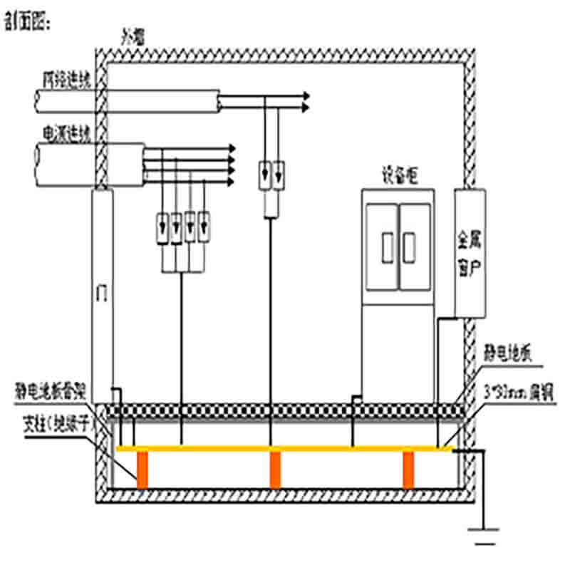 宿州中煤頤園小區(qū)機(jī)房防雷施工